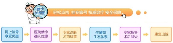 就(jiù)診流程.jpg